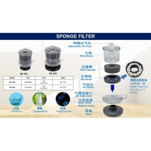 SOBO Sponge Filter SB-533 for Fish Tanks and Aquariums - Image 2