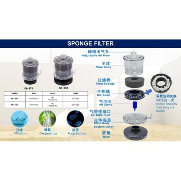 SOBO Sponge Filter SB-533 for Fish Tanks and Aquariums