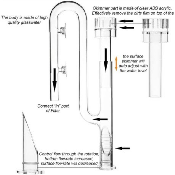 17mm Glass Lilly Pipe With ABS Skimmer Combo (Inflow & Outflow)