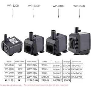 Sobo 25W Submersible Water Pump - Image 3