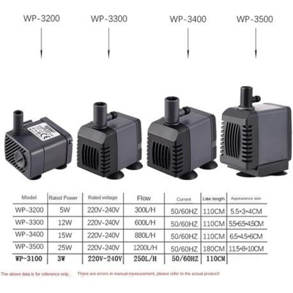 Sobo 25W Submersible Water Pump