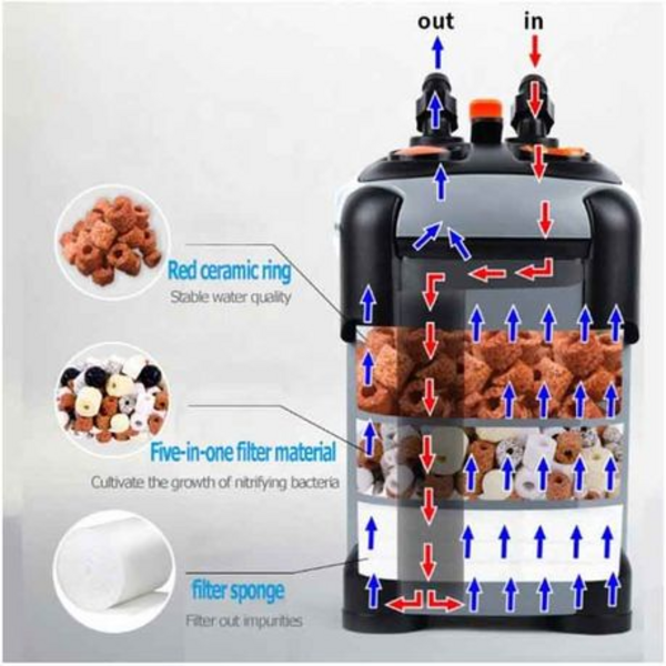 Sobo 2200 Aquarium Canister Filter