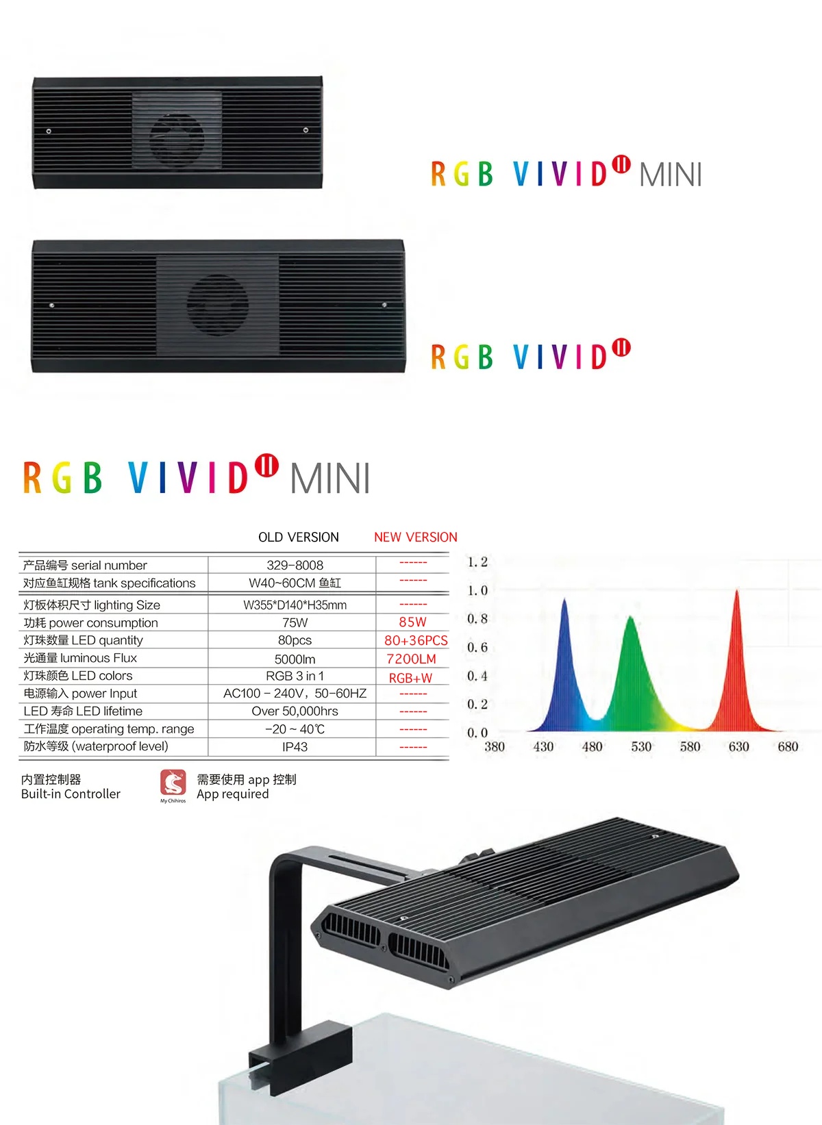 Chihiros RGB VIVID MINI – High-End RGB Pendant Light for Planted Aquariums - Image 10