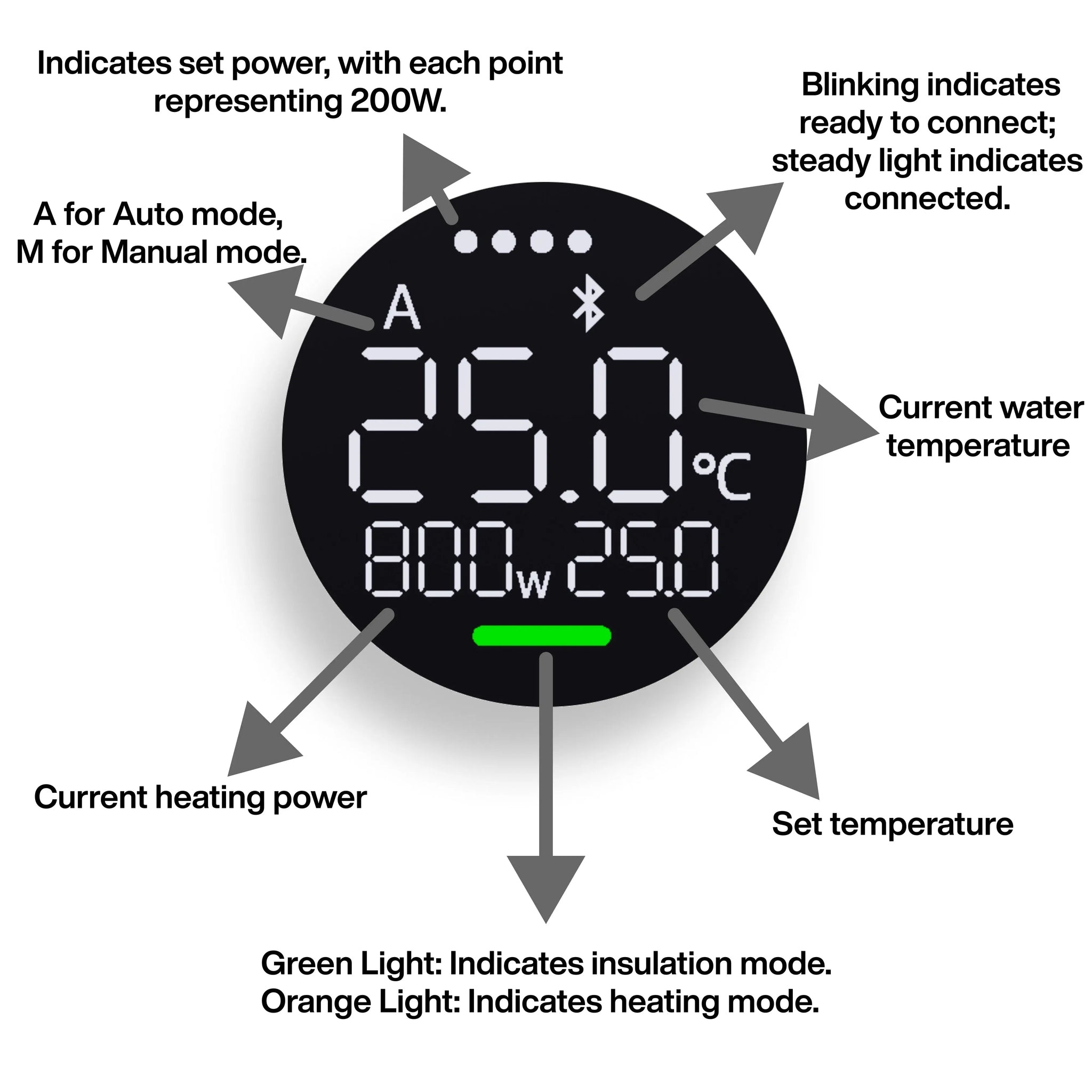 Chihiros Heater Pro EU Version 10–1000W – Inline Aquarium Heater (16/22mm) - Image 3