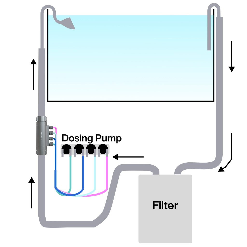 Chihiros Dosing Flow Adapter – Inline Fertiliser Injection System (12/16mm & 16/22mm)