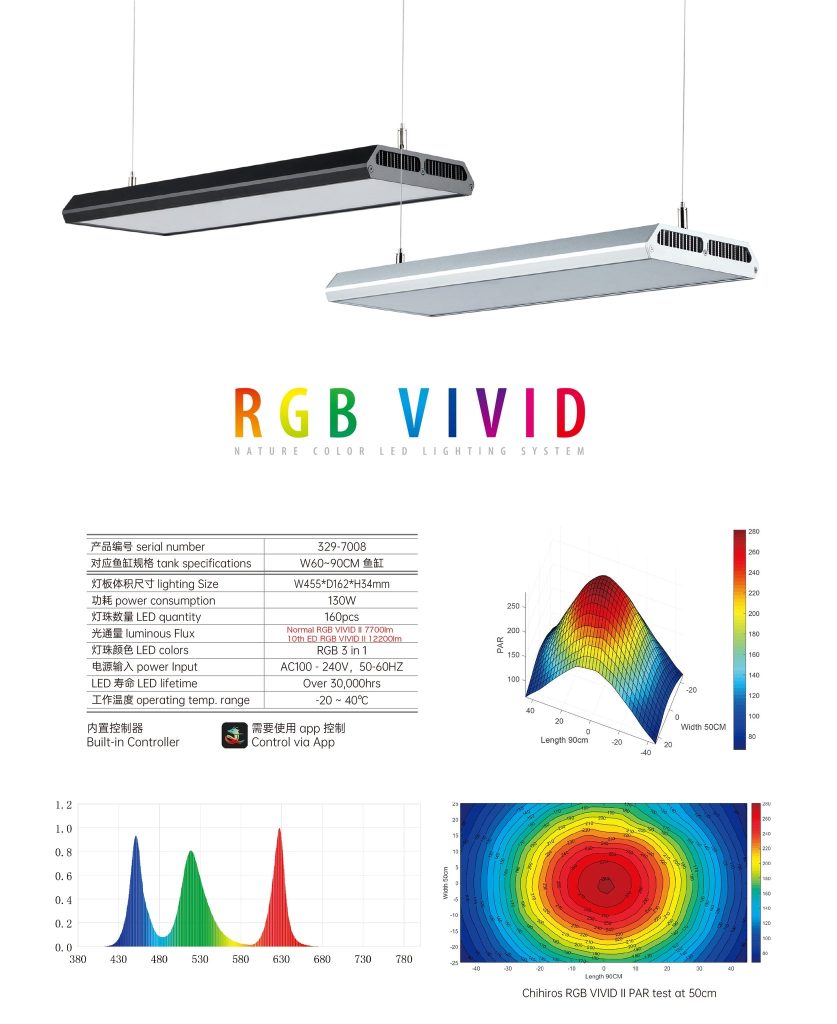 Chihiros RGB VIVID II 10th Edition – Flagship RGB Pendant Light (Built-in Bluetooth)