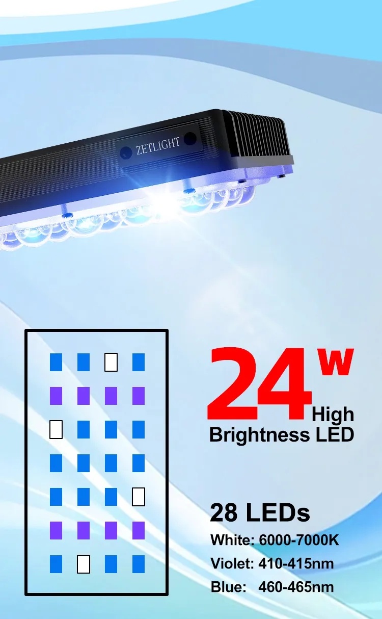 Zetlight E3 24W Marine LED Light - Image 6