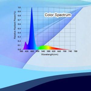 Zetlight E3 24W Marine LED Light - Image 3