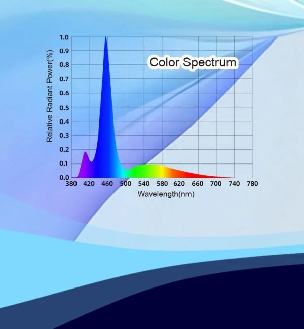 Zetlight E3 24W Marine LED Light