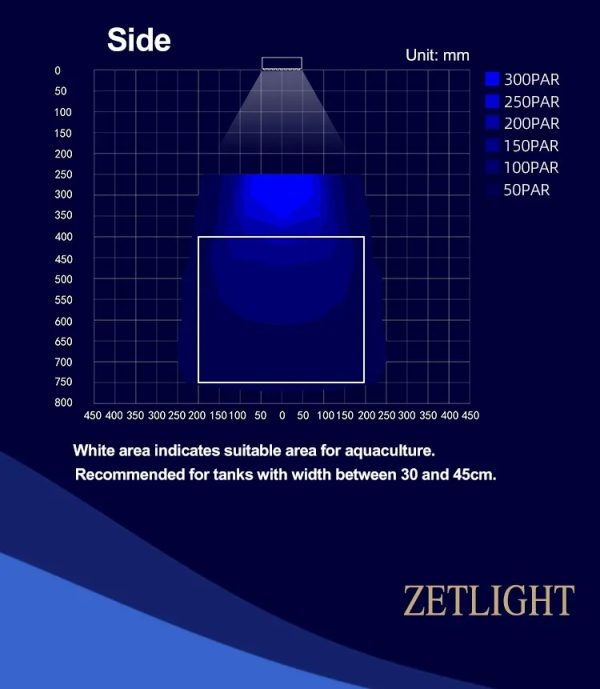 Zetlight E3 24W Marine LED Light