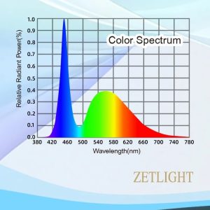 Zetlight E3 24W Freshwater LED Light - Image 6