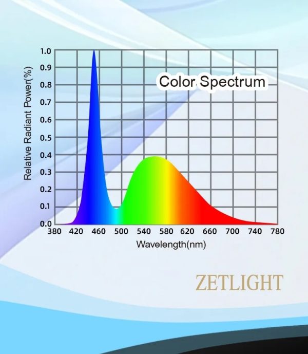 Zetlight E3 24W Freshwater LED Light