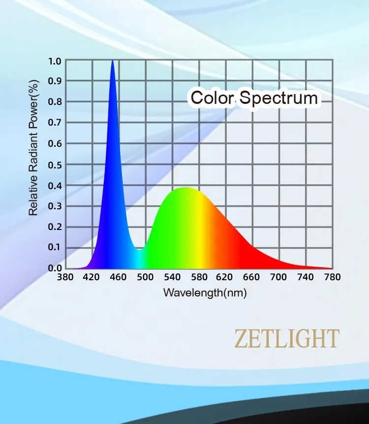 Zetlight E3 24W Freshwater LED Light - Image 6