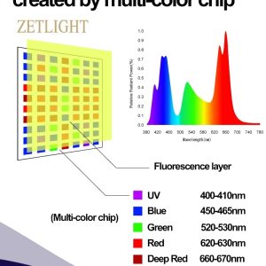 Zetlight O2 Freshwater LED Light - Image 7
