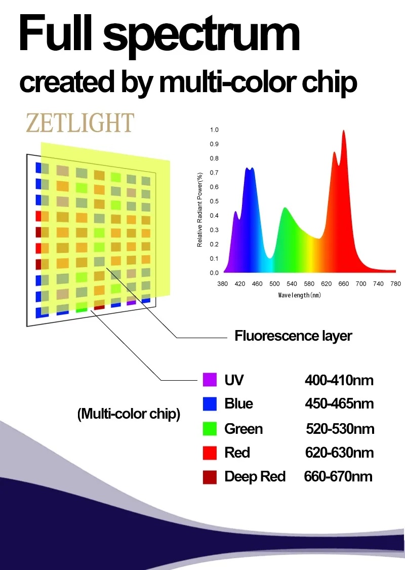 Zetlight O2 Freshwater LED Light - Image 7