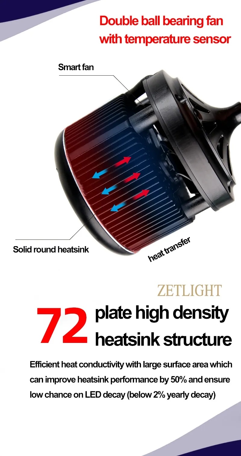 Zetlight O2 Freshwater LED Light - Image 6