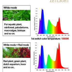 Zetlight O2 Freshwater LED Light - Image 4