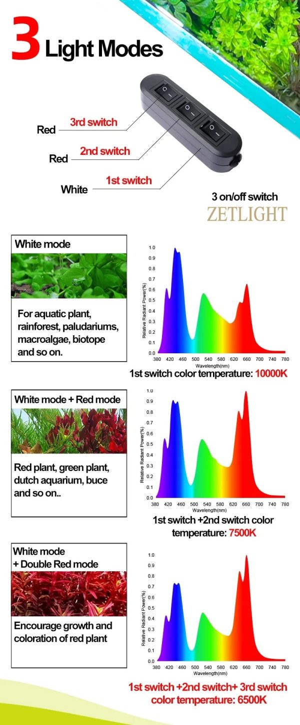 Zetlight O2 Freshwater LED Light
