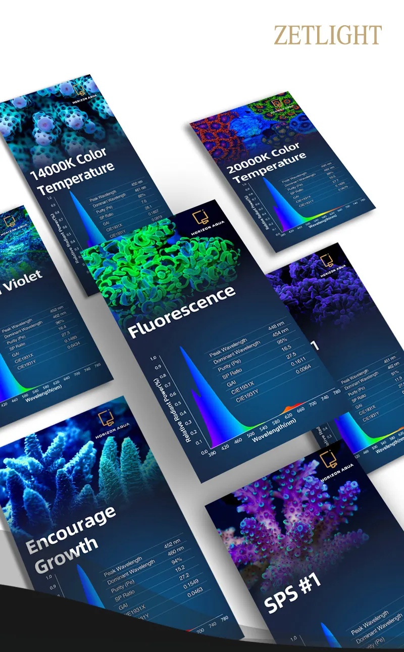 Zetlight ZA1201-AI Marine LED Light - Image 8