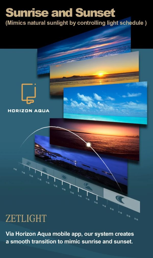 Zetlight ZA1201-AI Marine LED Light