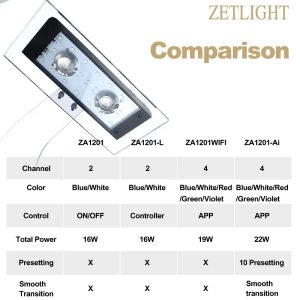 Zetlight ZA1201-AI Marine LED Light - Image 5