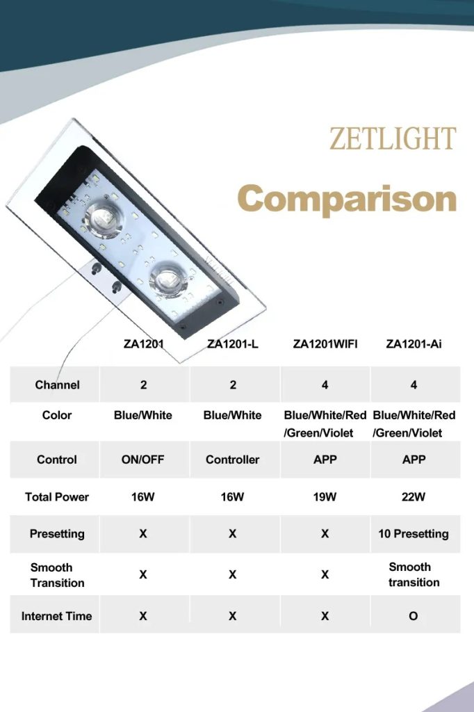 Zetlight ZA1201-AI Marine LED Light
