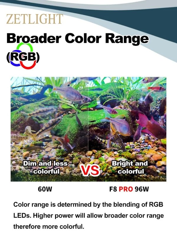 Zetlight UFO F8 PRO Algae Bursting Lamp – Rainforest Freshwater Plant Light