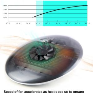 Zetlight UFO F8 PRO Algae Bursting Lamp – Rainforest Freshwater Plant Light - Image 11