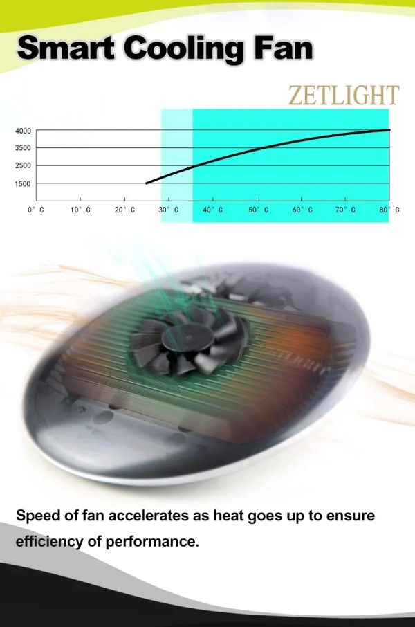 Zetlight UFO F8 PRO Algae Bursting Lamp – Rainforest Freshwater Plant Light