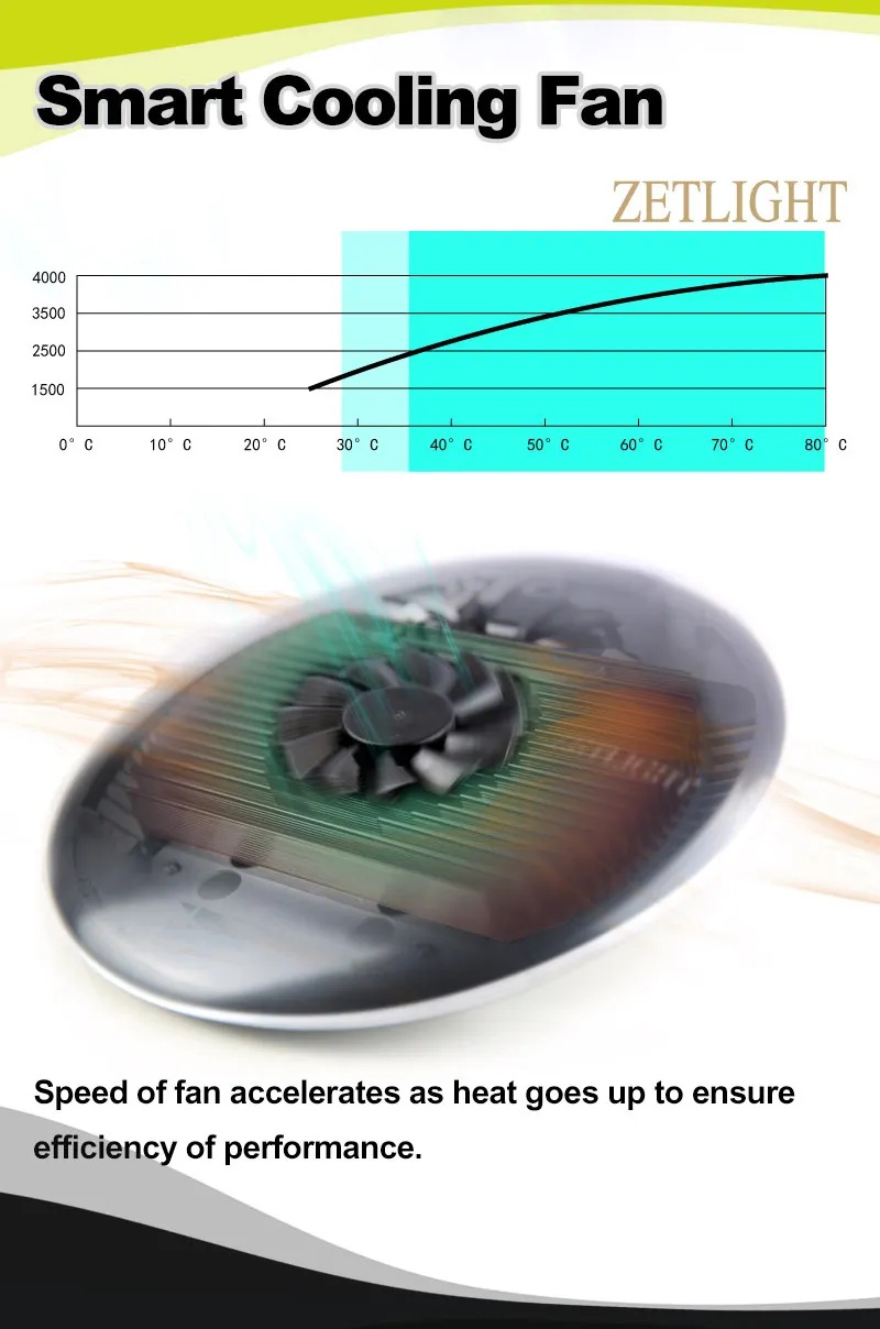 Zetlight UFO F8 PRO Algae Bursting Lamp – Rainforest Freshwater Plant Light - Image 11