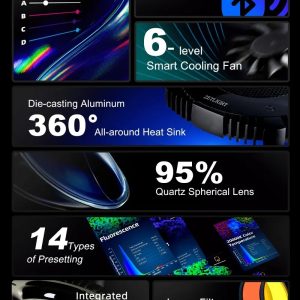 Zetlight X9 PRO 96W Marine LED Reef Light with RGB Sunset Spectrum & App Control - Image 7