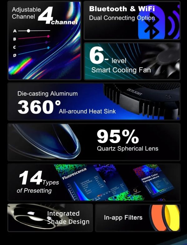 Zetlight X9 PRO 96W Marine LED Reef Light with RGB Sunset Spectrum & App Control