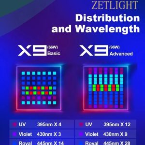 Zetlight X9 PRO 96W Marine LED Reef Light with RGB Sunset Spectrum & App Control - Image 8