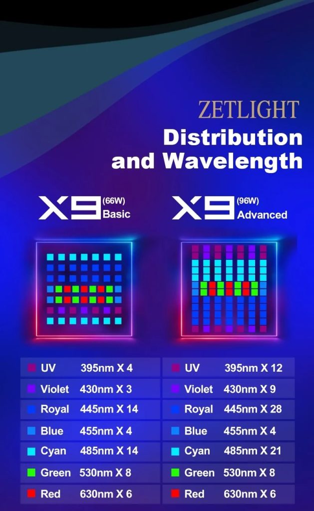 Zetlight X9 PRO 96W Marine LED Reef Light with RGB Sunset Spectrum & App Control
