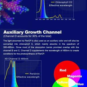 Zetlight X9 PRO 96W Marine LED Reef Light with RGB Sunset Spectrum & App Control - Image 12
