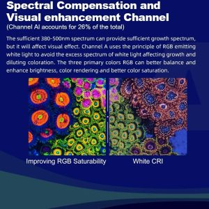 Zetlight X9 PRO 96W Marine LED Reef Light with RGB Sunset Spectrum & App Control - Image 13