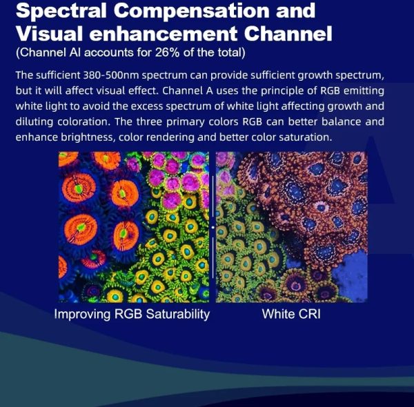 Zetlight X9 PRO 96W Marine LED Reef Light with RGB Sunset Spectrum & App Control