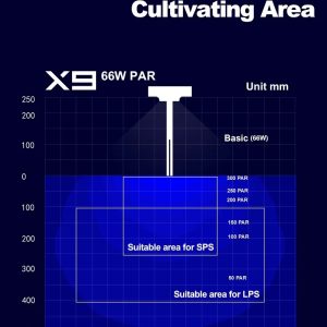 Zetlight X9 PRO 96W Marine LED Reef Light with RGB Sunset Spectrum & App Control - Image 14