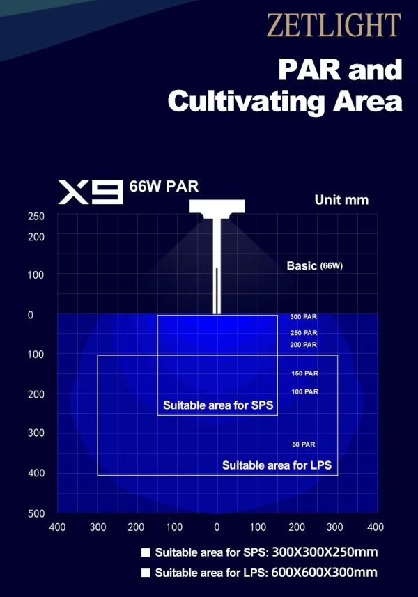 Zetlight X9 PRO 96W Marine LED Reef Light with RGB Sunset Spectrum & App Control