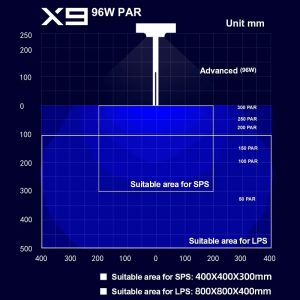 Zetlight X9 PRO 96W Marine LED Reef Light with RGB Sunset Spectrum & App Control - Image 15