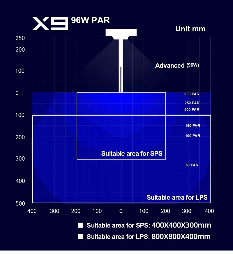 Zetlight X9 PRO 96W Marine LED Reef Light with RGB Sunset Spectrum & App Control - Image 15
