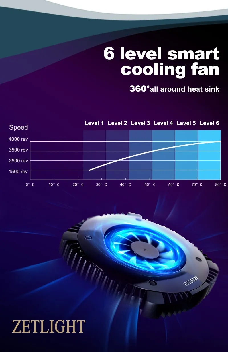 Zetlight X9 PRO 96W Marine LED Reef Light with RGB Sunset Spectrum & App Control - Image 18
