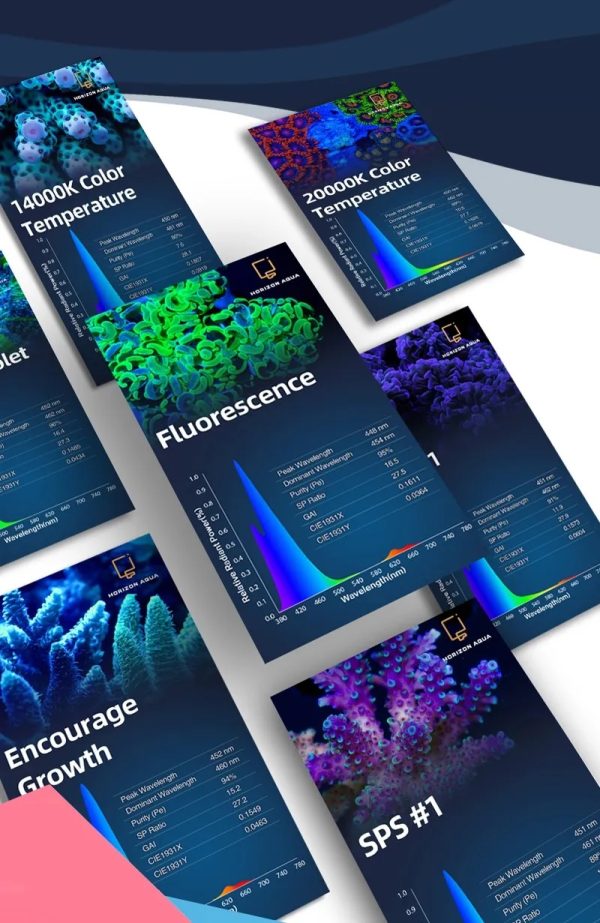 Zetlight X9 PRO 96W Marine LED Reef Light with RGB Sunset Spectrum & App Control