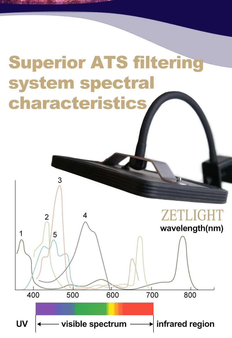 Zetlight E200S WiFi Algae Refugium LED Light – Macroalgae Growth System - Image 9