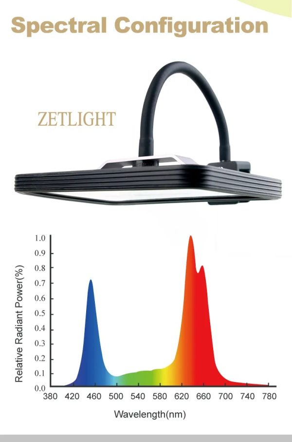 Zetlight E200S WiFi Algae Refugium LED Light – Macroalgae Growth System