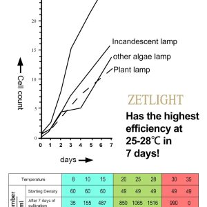 Zetlight E200S WiFi Algae Refugium LED Light – Macroalgae Growth System - Image 5