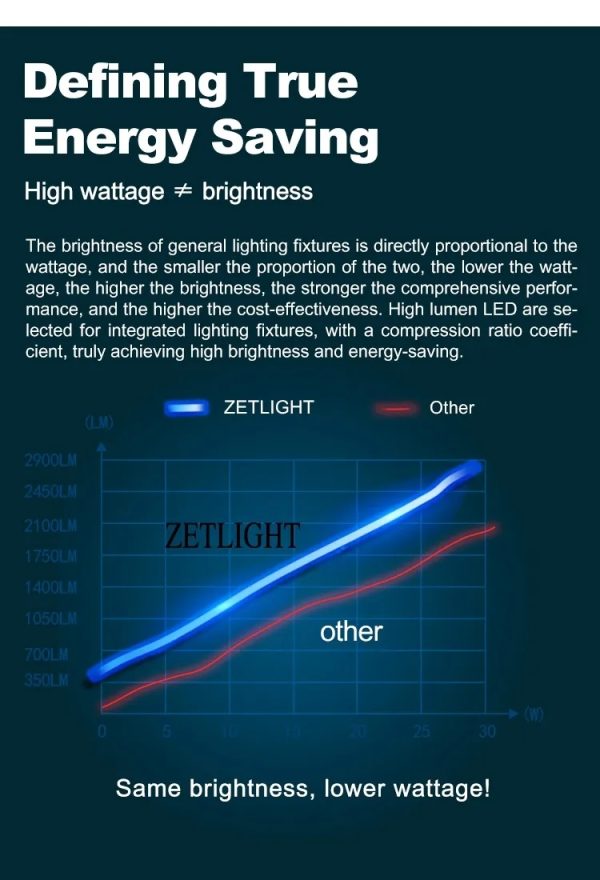 Zetlight Lancia WiFi Freshwater LED Light (300P–1500P) – App Controlled Planted Aquarium Lighting