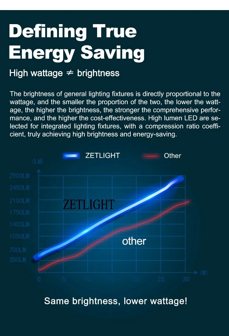 Zetlight Lancia WiFi Freshwater LED Light (300P–1500P) – App Controlled Planted Aquarium Lighting - Image 15