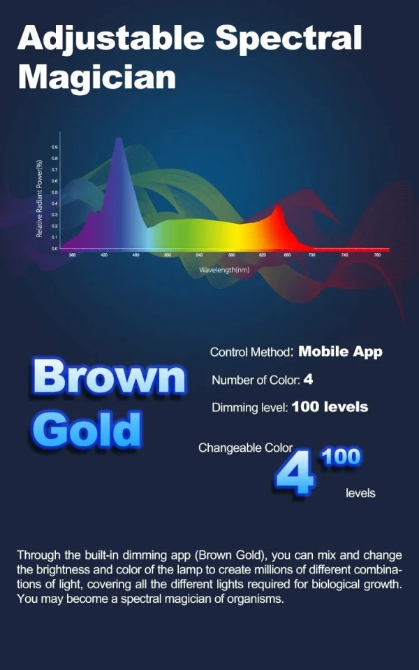 Zetlight Lancia WiFi Freshwater LED Light (300P–1500P) – App Controlled Planted Aquarium Lighting