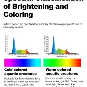 Zetlight Lancia WiFi Freshwater LED Light (300P–1500P) – App Controlled Planted Aquarium Lighting - Image 8